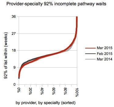 08_HSJ_Distribution_of_provider_specialty_92pc_waits