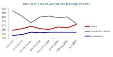 election_poll_trust_nhs