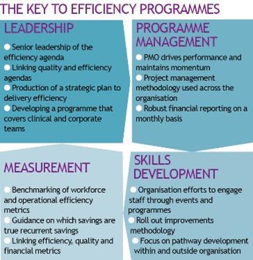 A flow chart about efficiency