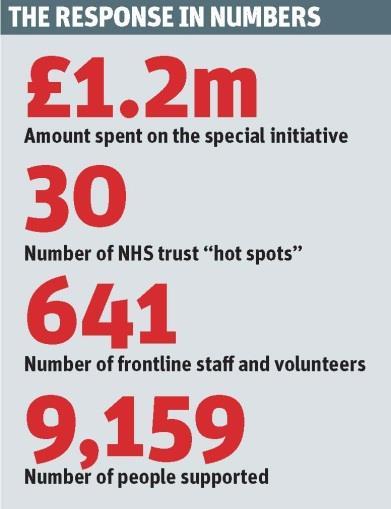 supplement numbers British Red Cross