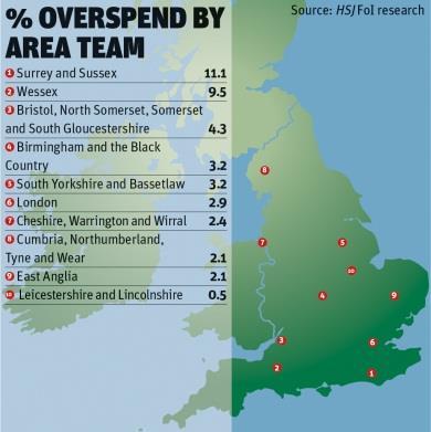 % overspend by area team