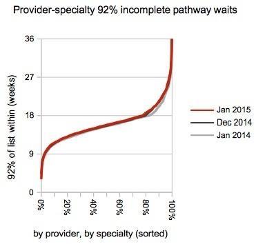 07_HSJ_Distribution_of_provider_specialty_waits