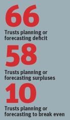 deficit_totals