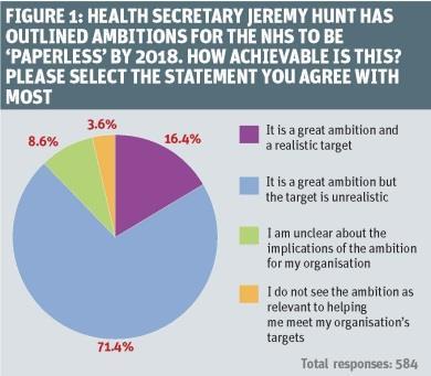 paperless_nhs_survey