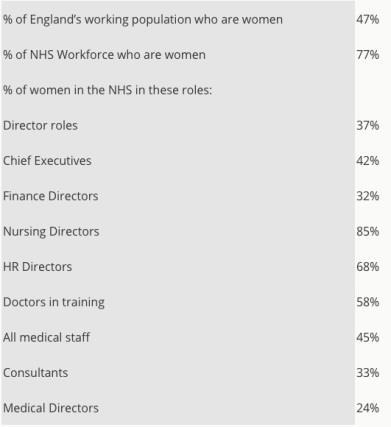 nhs employers figures women leaders network