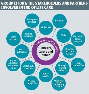 end of life care stakeholders