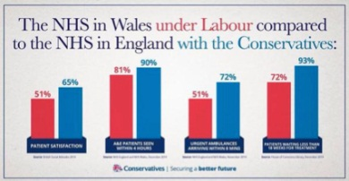 Conservatives election poster