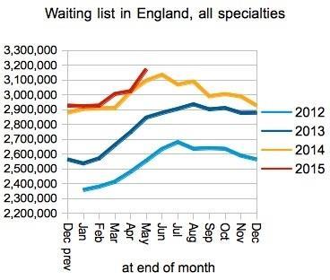 03_HSJ_Waiting_list_in_England