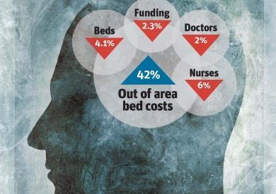 Mental health funding cuts revealed