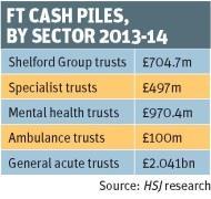 Table showing FT surpluses by sector