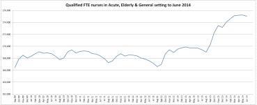 June acute nurses