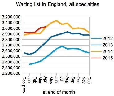 03_HSJ_Waiting_list_in_England