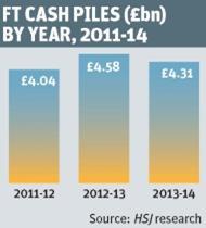 Table showing FT surpluses by year