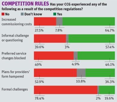 Barometer: competition rules