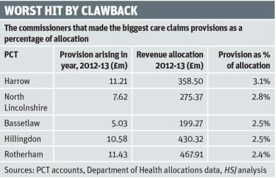 Worst hit by clawback