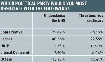 which_party_table