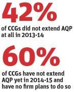 AQP figures