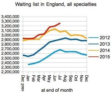 03_HSJ_Waiting_list_in_England