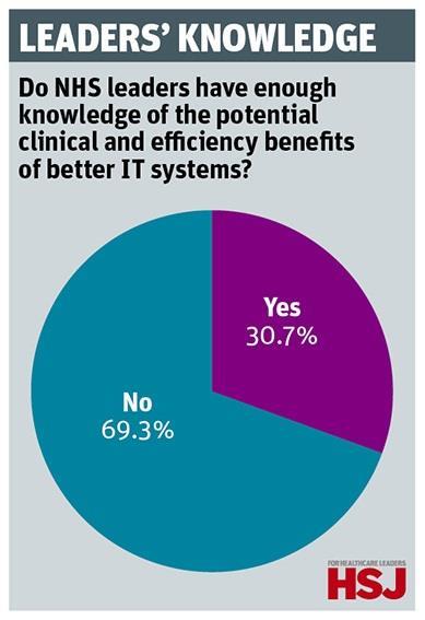 Survey Chart4-Pie Chart