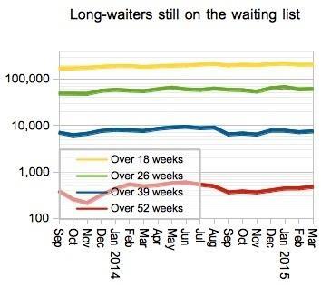 05_HSJ_Long_waiters_still_on_the_waiting_list