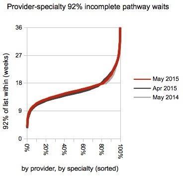 08_HSJ_Distribution_of_provider_specialty_waits