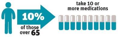 frail_medications