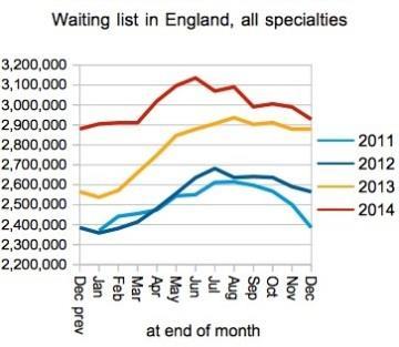 HSJ1_Waiting_list_in_England___all_specialties
