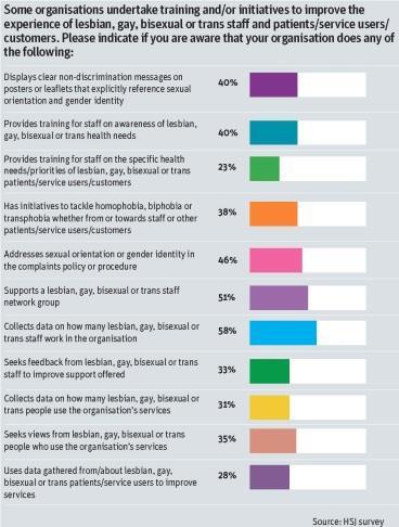 LGBT_how_aware_is_your_org