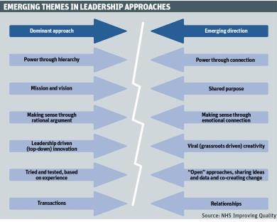 Emerging_themes_in_leadership_approaches