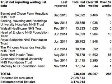 HSJ0_Non_reporting_Trusts
