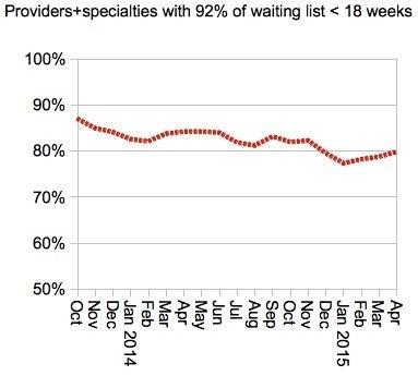 07_HSJ_Provider_specialties_within_18_weeks