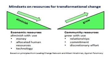 Bevan blog diagram 1