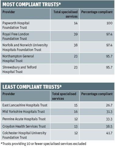 trust_compliancy