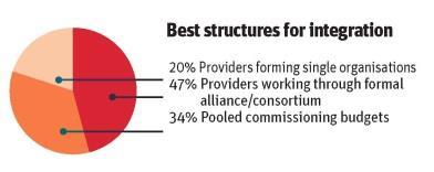 integration survey best structures for integration