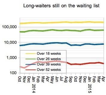 05_HSJ_Long_waiters_still_on_the_list