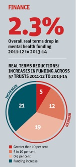 HSJ Mental Health infographic - finance