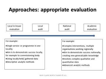 Appropriate evaluation chart