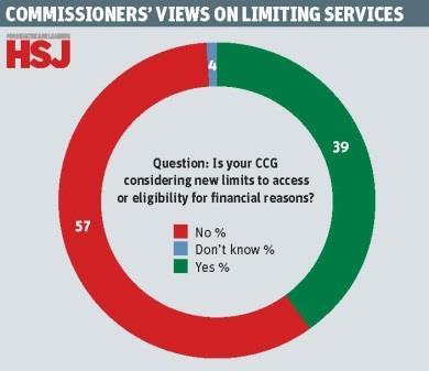 ccg_barometer_April_2015_limit