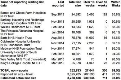 02_Non_reporting_Trusts