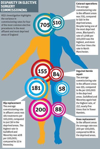 Disparity in elective surgery commissioning infographic