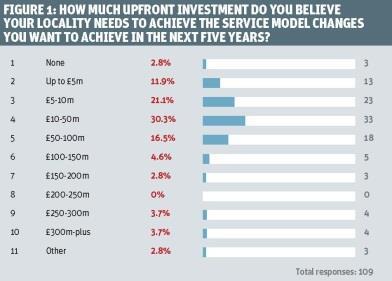 forward_view_survey