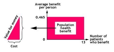 COPD graph