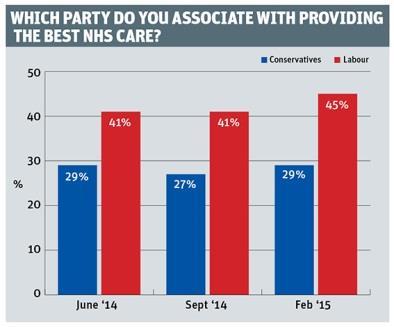 FTI survey bar chart 1