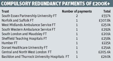 Compulsory payments table
