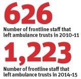 Ambulance staff leaving numbers