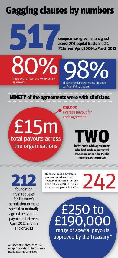 Gagging clauses by numbers