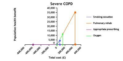 COPD graph