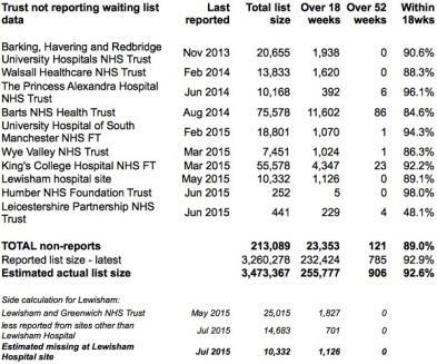 02_Non_reporting_Trusts