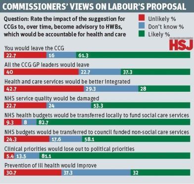 ccg_barometer_April_2015_labour