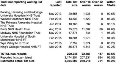 02_Non_reporting_Trusts